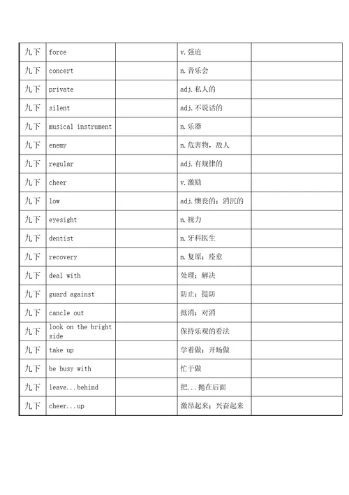 沪教牛津英语九下词汇表自考表格