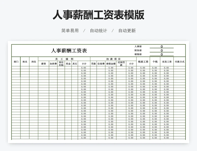 人事薪酬工资表模版