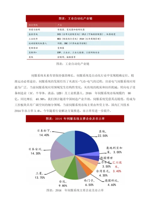 中国工控行业海外企业布局及细分领域市场规模分析.docx