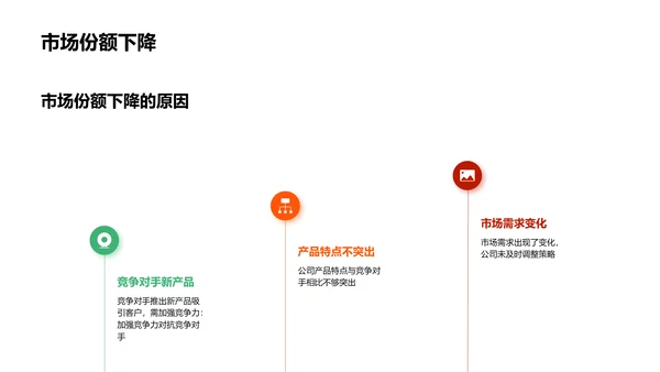 市场营销策略推广计划