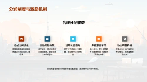 电商旅游：融合与创新