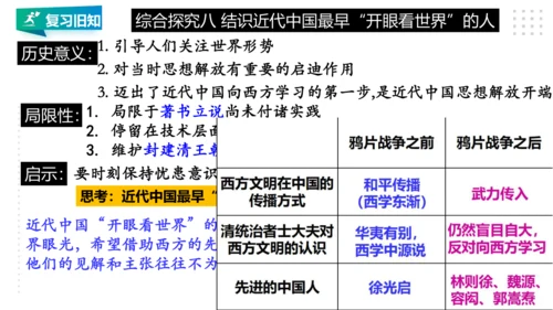 第八单元 19世纪中后期的近代中国 精品复习课件（46张PPT）