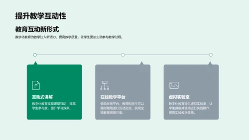 数字化教学转型PPT模板