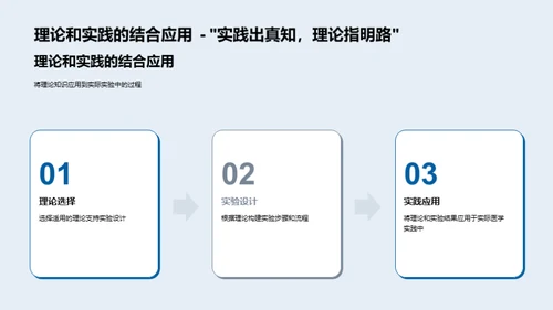 医学研究新视角