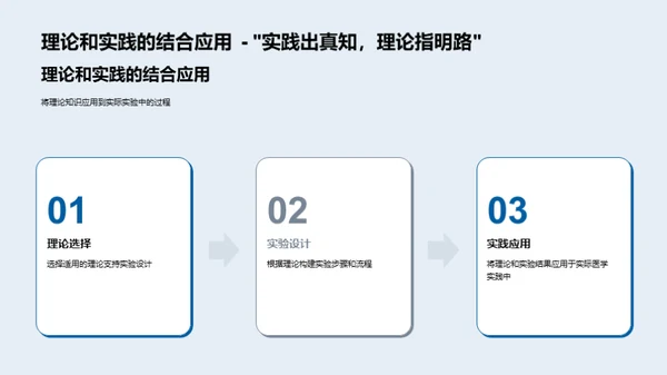 医学研究新视角