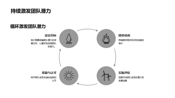 优化医疗团队管理