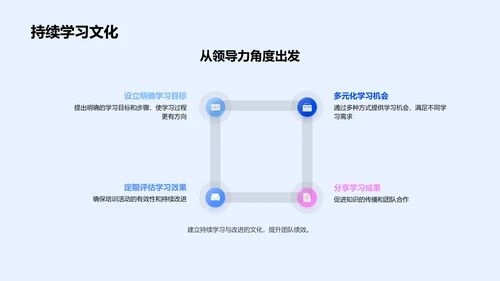 双十一营销人才培养PPT模板