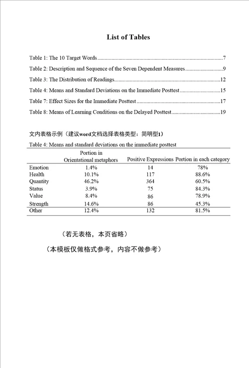 毕业论文题 目身份和社会变化对第二语言学习的影响院系外国语学院英语系专业