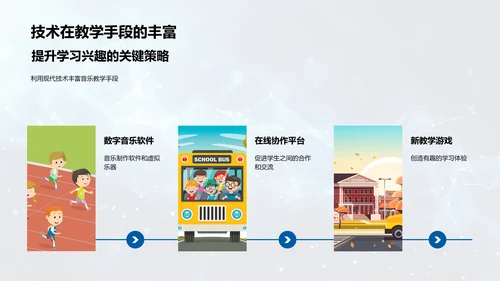 音乐教学创新策略PPT模板