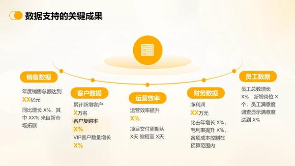 橙色商务风公司年终总结PPT模板