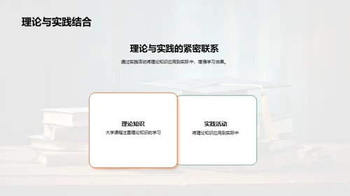 全面专科学习之路