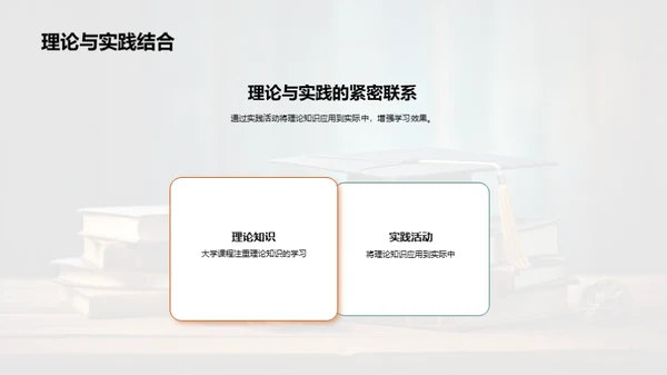 全面专科学习之路
