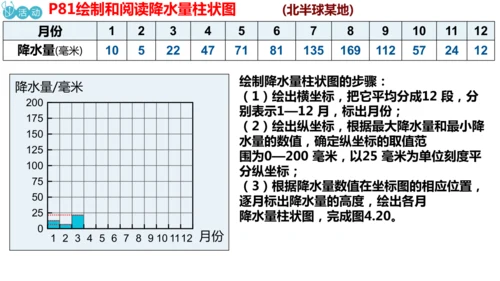 4.3降水的变化与分布七年级地理上册同步课件（人教版2024）（共23张PPT）