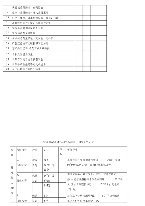 人力资源管理绩效考核酒店管理