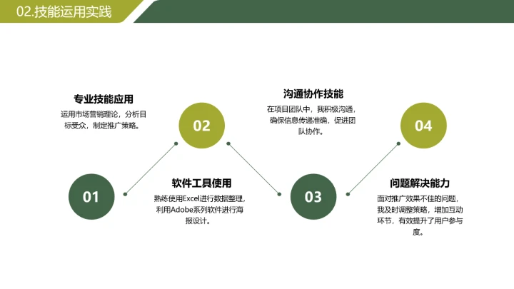 绿色简约风大学生暑期实习报告完整内容参考模板PPT
