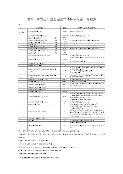 2020年某水泥有限公司温室气体排放报告