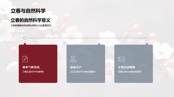 揭秘立春文化