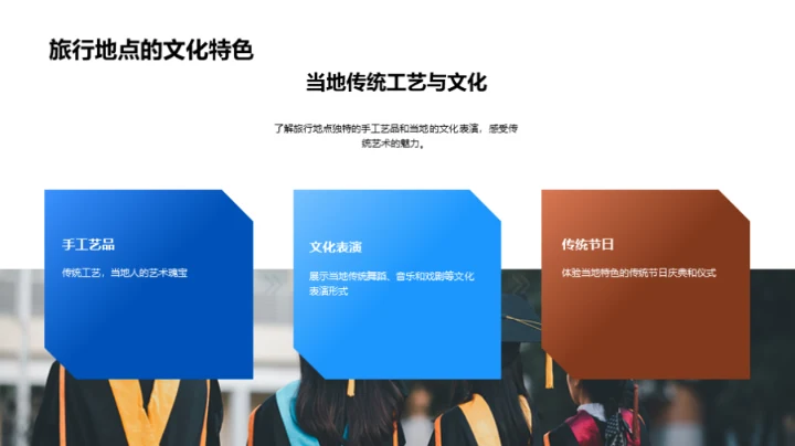 旅行中的历史与文化