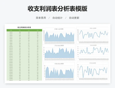 收支利润表分析表模版