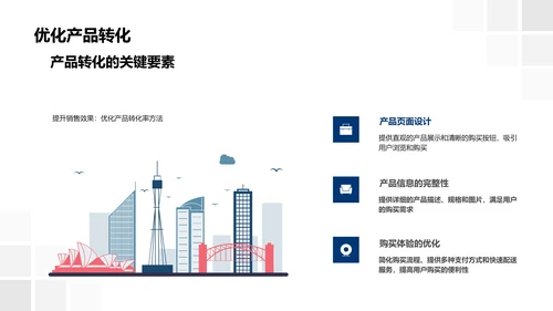 电商营销策略报告