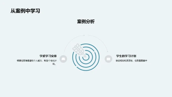高效学习的时间策略