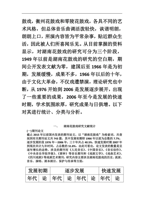 湖南花鼓戏研究现状综述