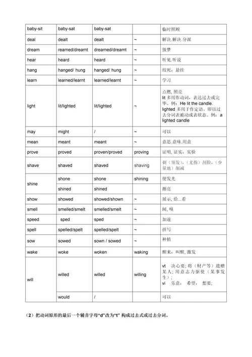 英语常用不规则动词表完整版.docx