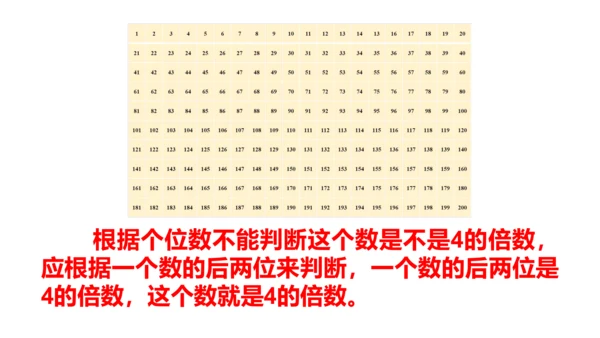 人教版（2023春）数学五年级下册 2、5、3的倍数特征练习三【课件】（共20张PPT）