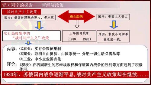 第11课 苏联的社会主义建设（课件）-【课堂无忧】新课标同步核心素养课堂