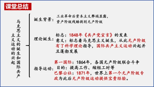 第21课 马克思主义的诞生和国际共产主义运动的兴起  课件