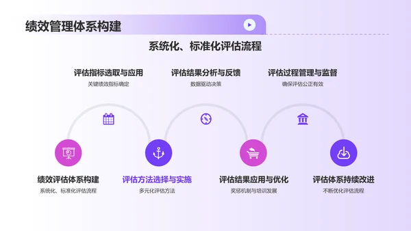 紫色3D风人力资源管理毕业答辩PPT模板