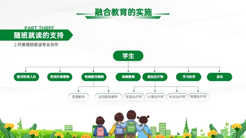 蓝绿清新展板融合教育PPT模板教师培训