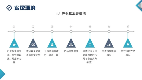 蓝色商务形状闭环营销PPT课件
