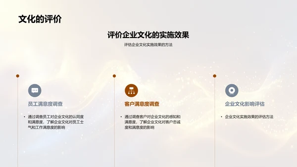 企业文化与金融竞争力PPT模板