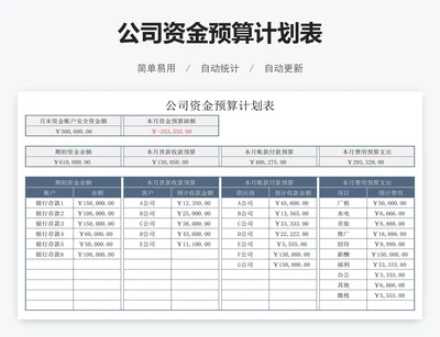 公司资金预算计划表