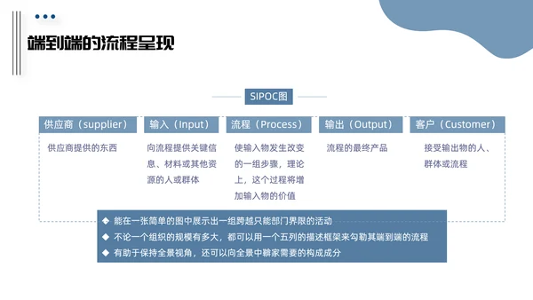 HR人力资源培训管理PPT课件