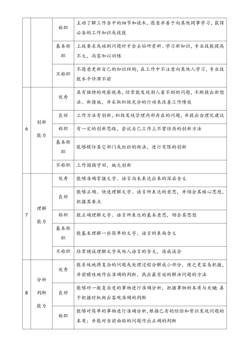 10-【标准制度】岗位360度评价要素表（营销类）.docx