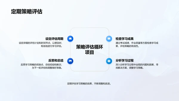 初二学科学习指导报告PPT模板