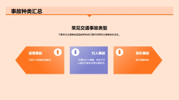 橙色插画安全出行从交通开始