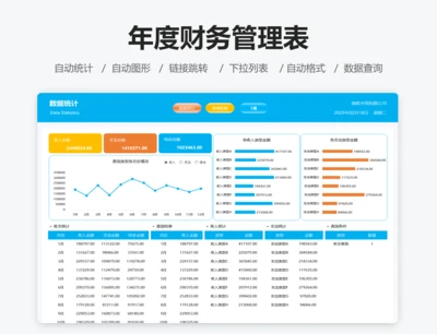 年度财务管理表