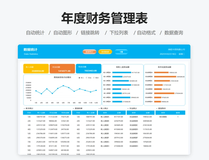 年度财务管理表