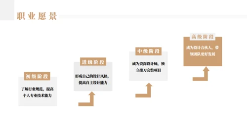 应届竞聘求职个人简历通用PPT母版