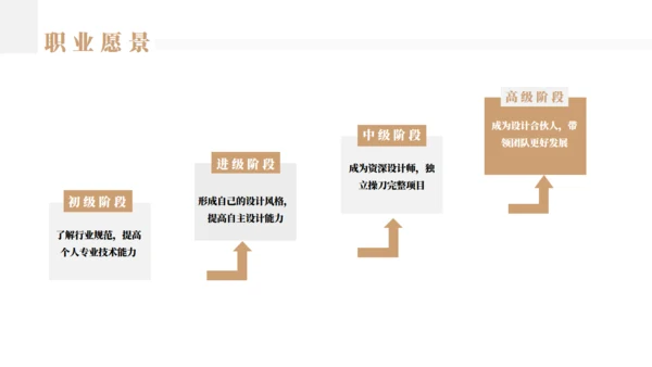 应届竞聘求职个人简历通用PPT母版