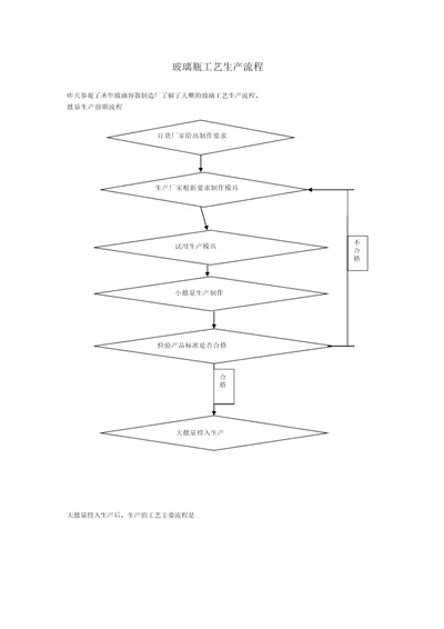 玻璃瓶的工艺制作流程