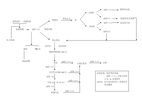 陕西医学高等专科学校教案临床课程西安第一医院