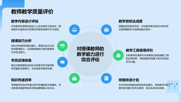 蓝色科技风教育培训工作汇报PPT模板