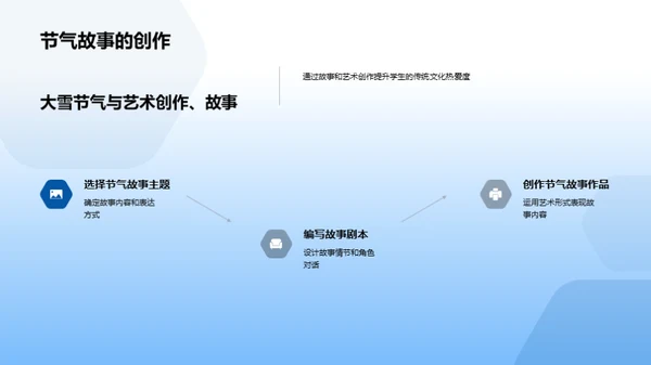 大雪节气教育应用