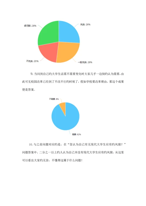 大学生对校园生活满意度调查报告.docx