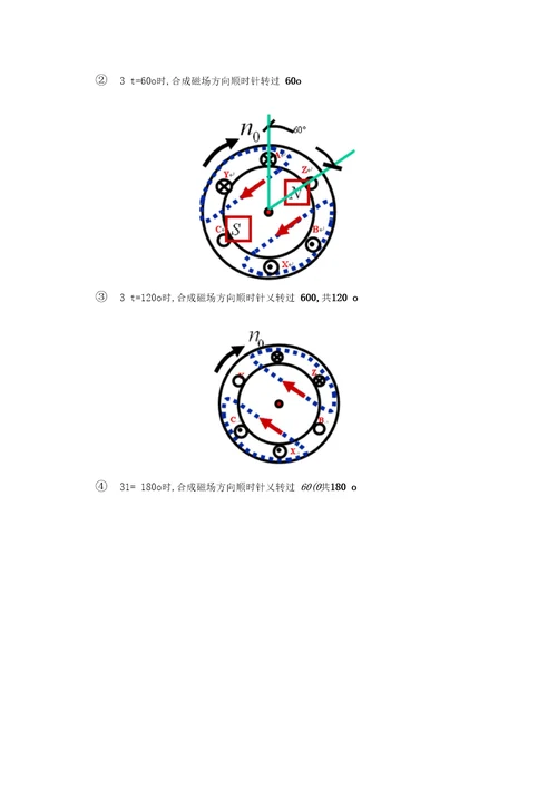 双馈发电机原理讲解