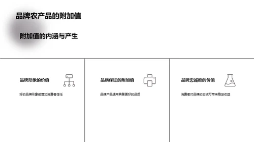 农产品品牌力量